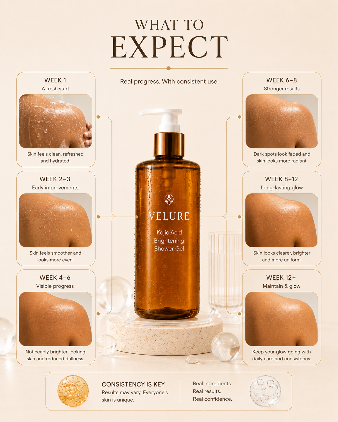 Acid Turmeric Brightening Shower Gel