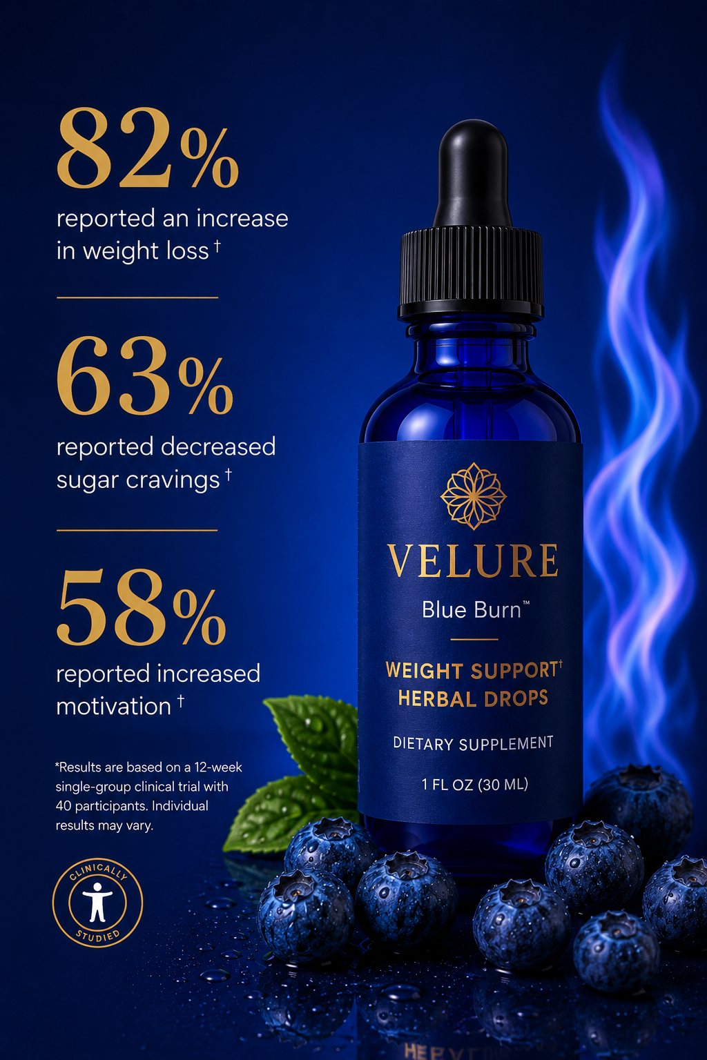 Velure Burn™ - Metabolic Support