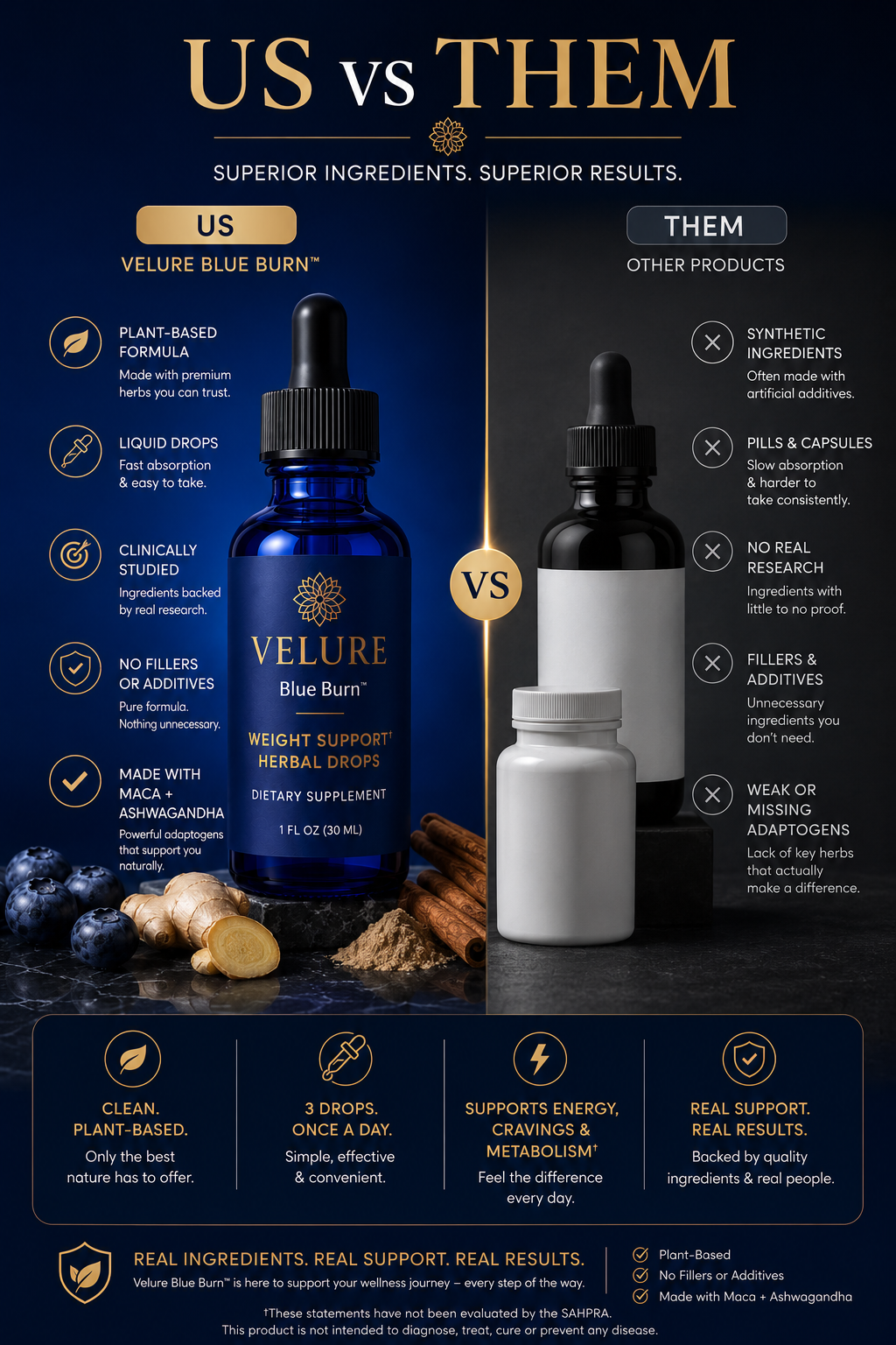 Velure Burn™ - Metabolic Support